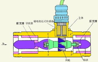 工业酒精流量传感器 汉德测控在工业领域的高精度应用